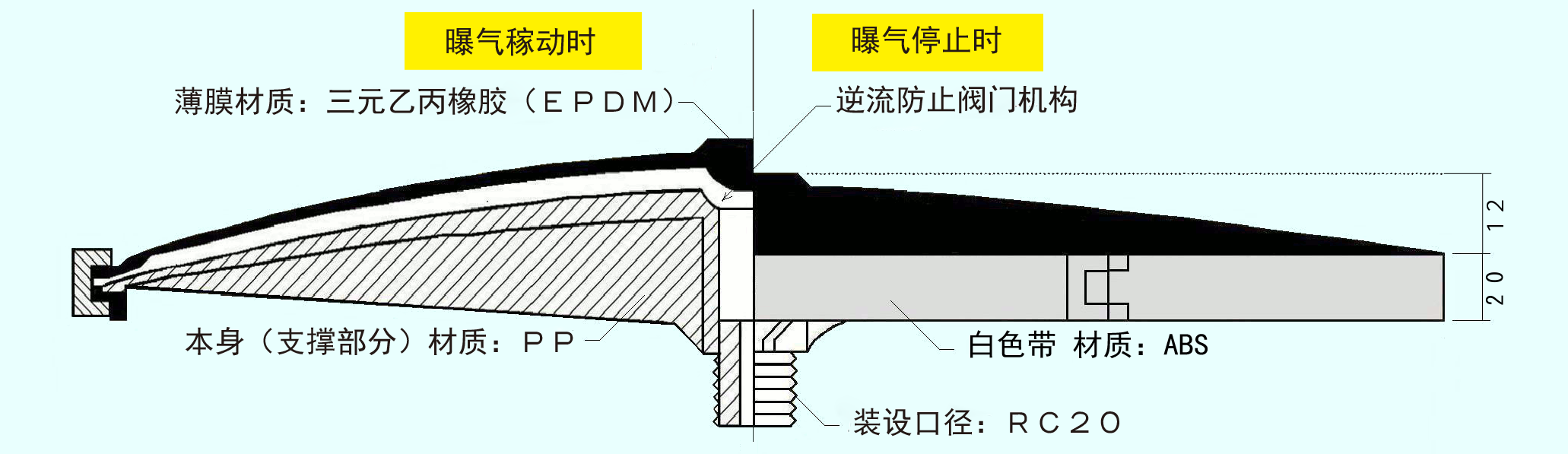 ＭＤ的构造