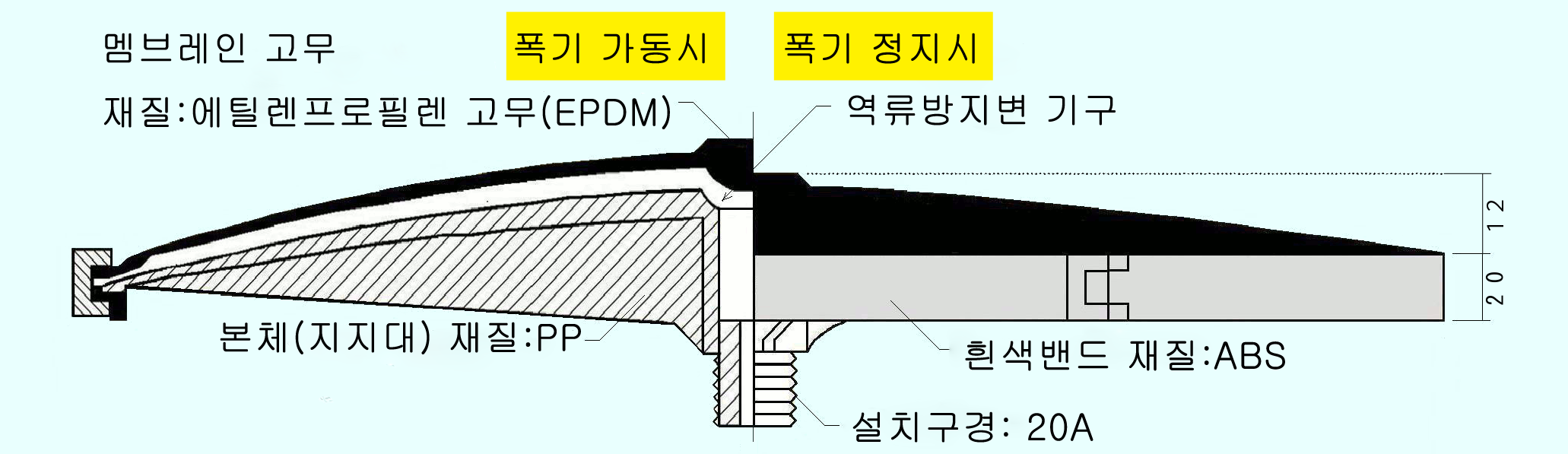 ＭＤ구조