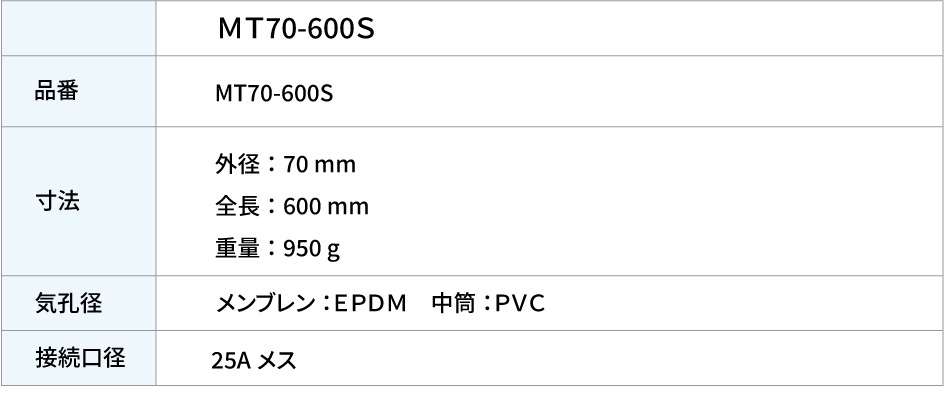 テーブル2