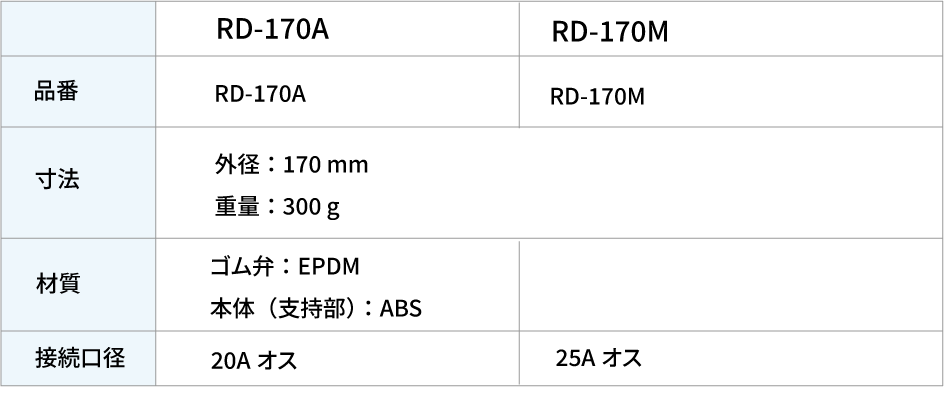 テーブル3