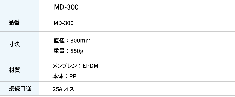 テーブル4
