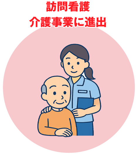 挑戦1