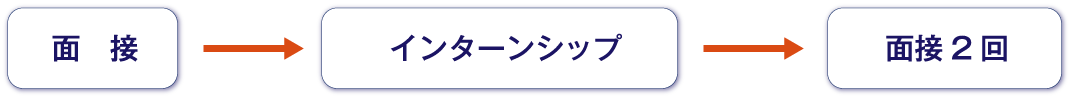 新卒フロー